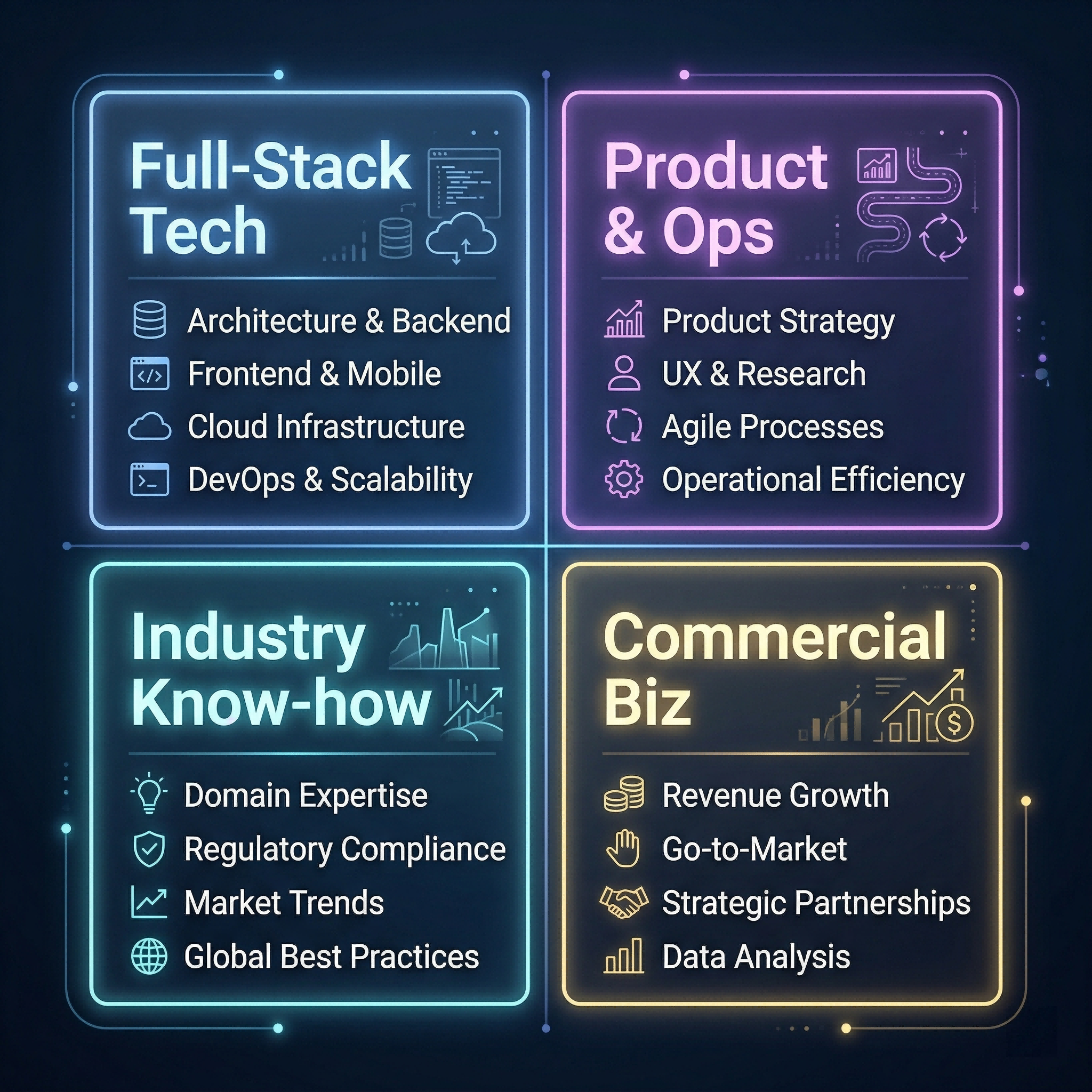 构筑商业护城河：顺溜咕咚团队四大核心能力